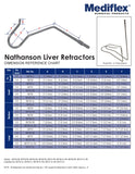 Sets of Nathanson Retractors