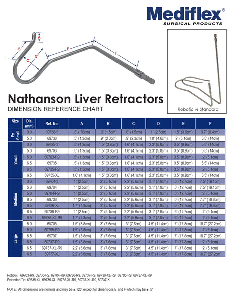 Sets of Nathanson Retractors – Mediflex Surgical Products