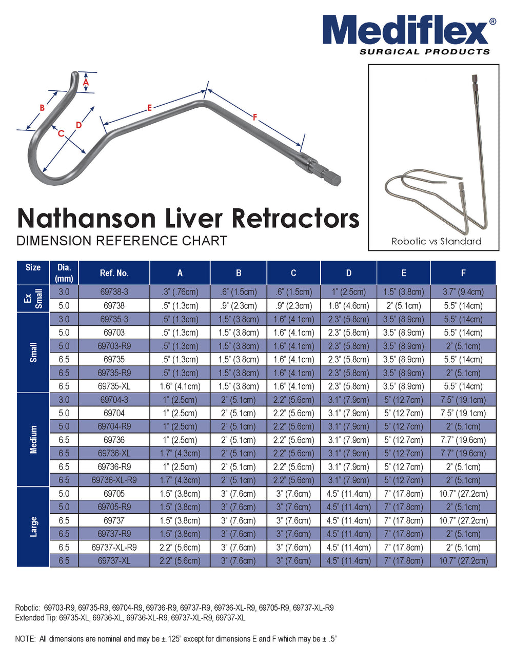 6.5mm Robotic Nathanson Retractors with Std Tip